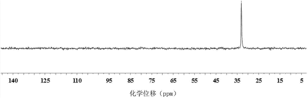 Halogen-free active fire retardant and preparation method thereof