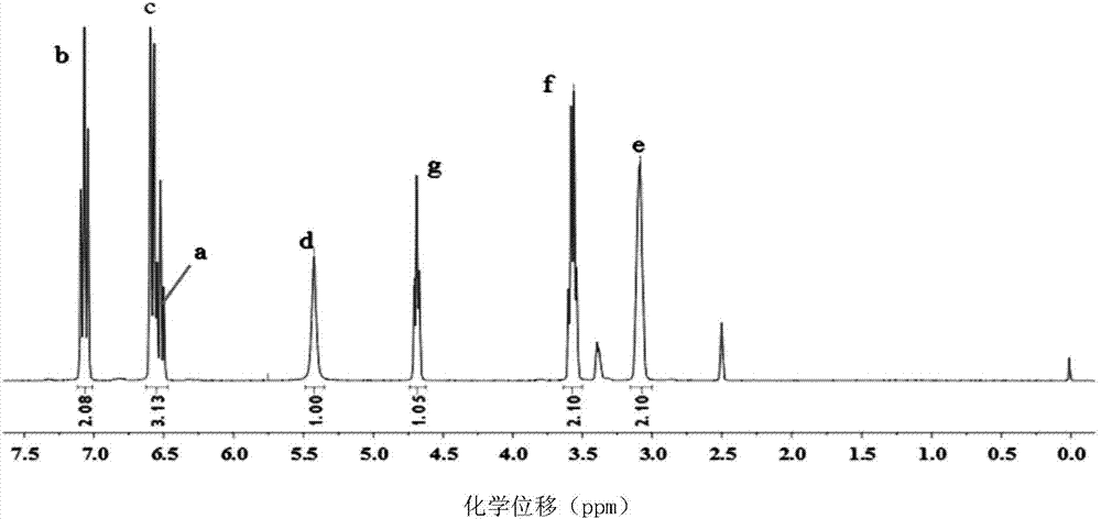 Halogen-free active fire retardant and preparation method thereof