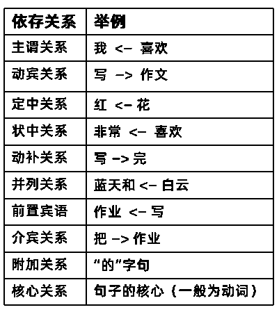 Topic analysis method and device and storage medium