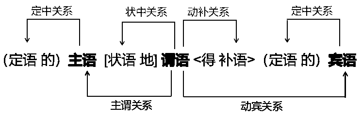 Topic analysis method and device and storage medium