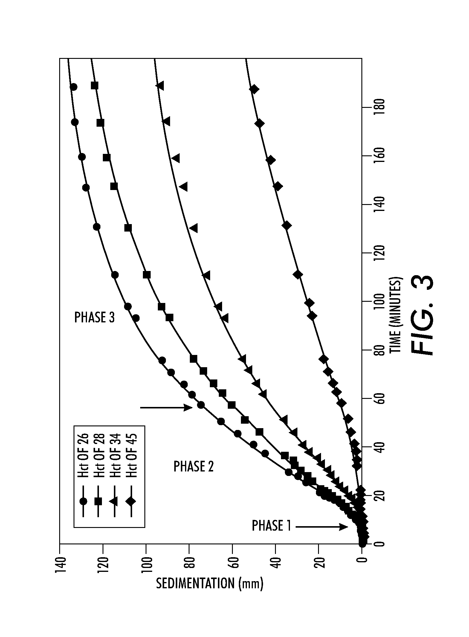 Platelet extraction from blood