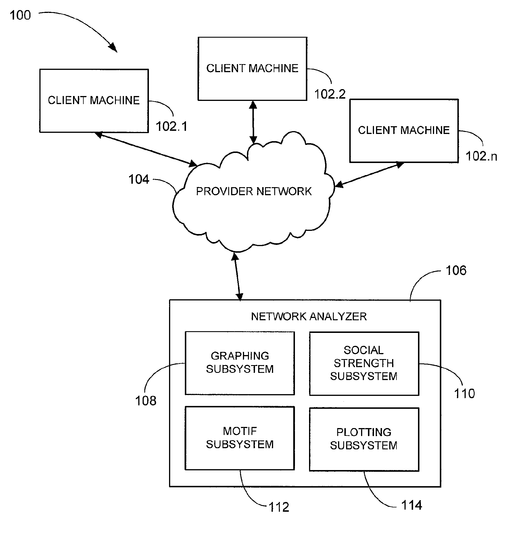 Method and system for social network analysis