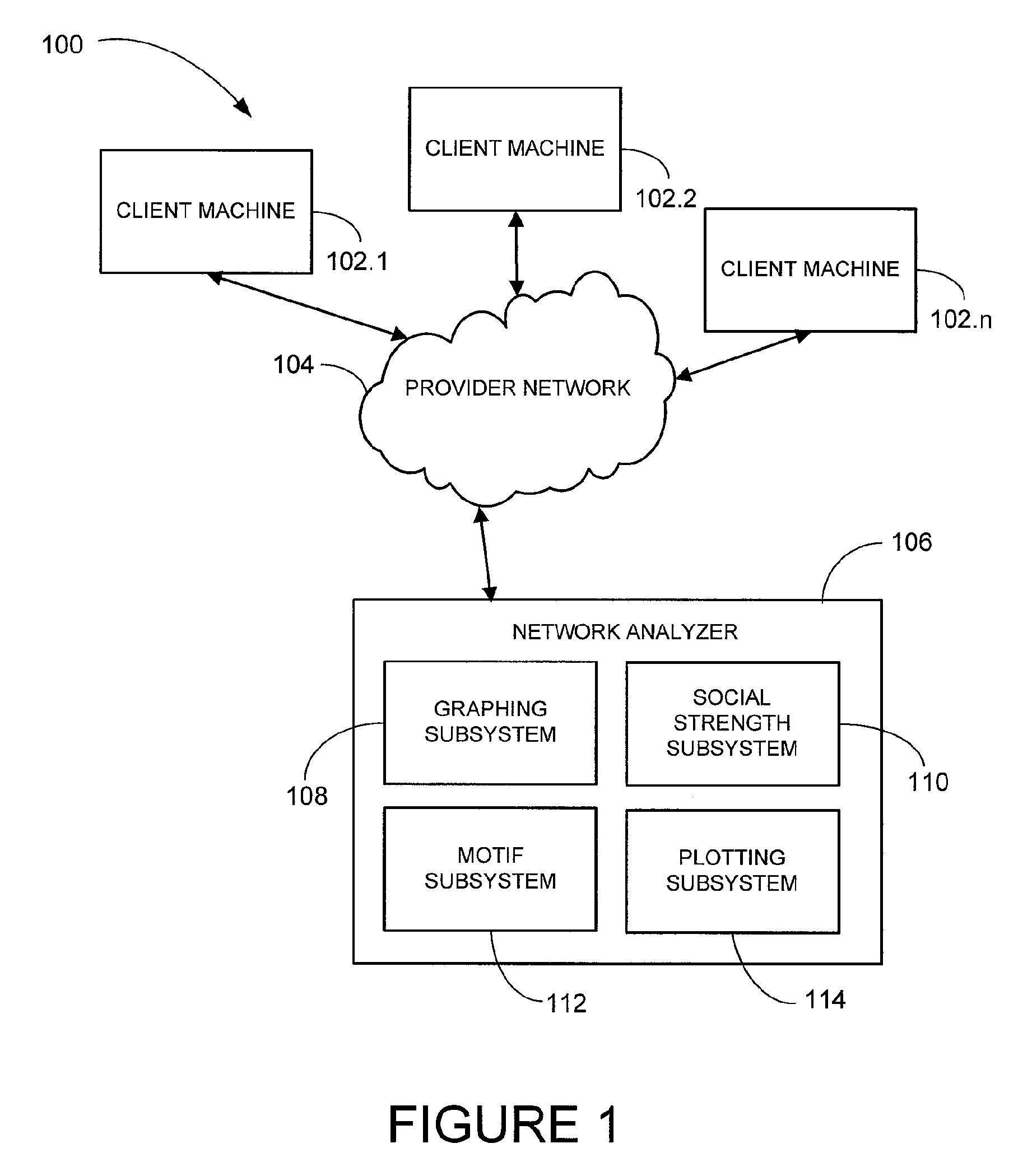 Method and system for social network analysis