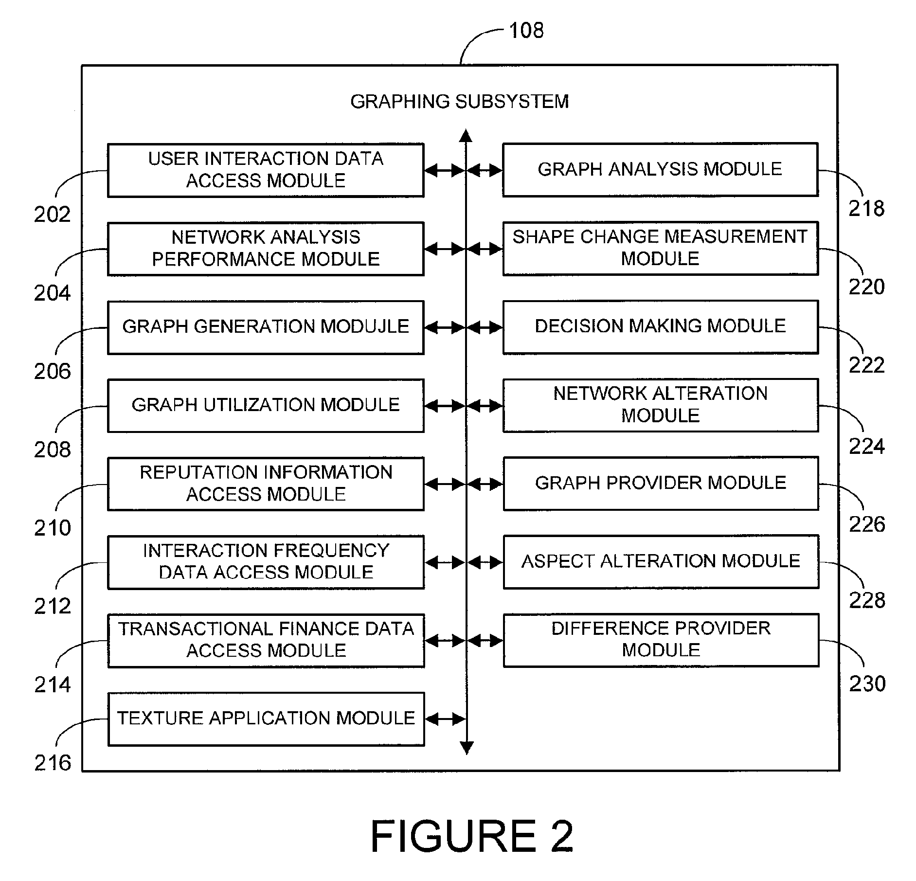 Method and system for social network analysis