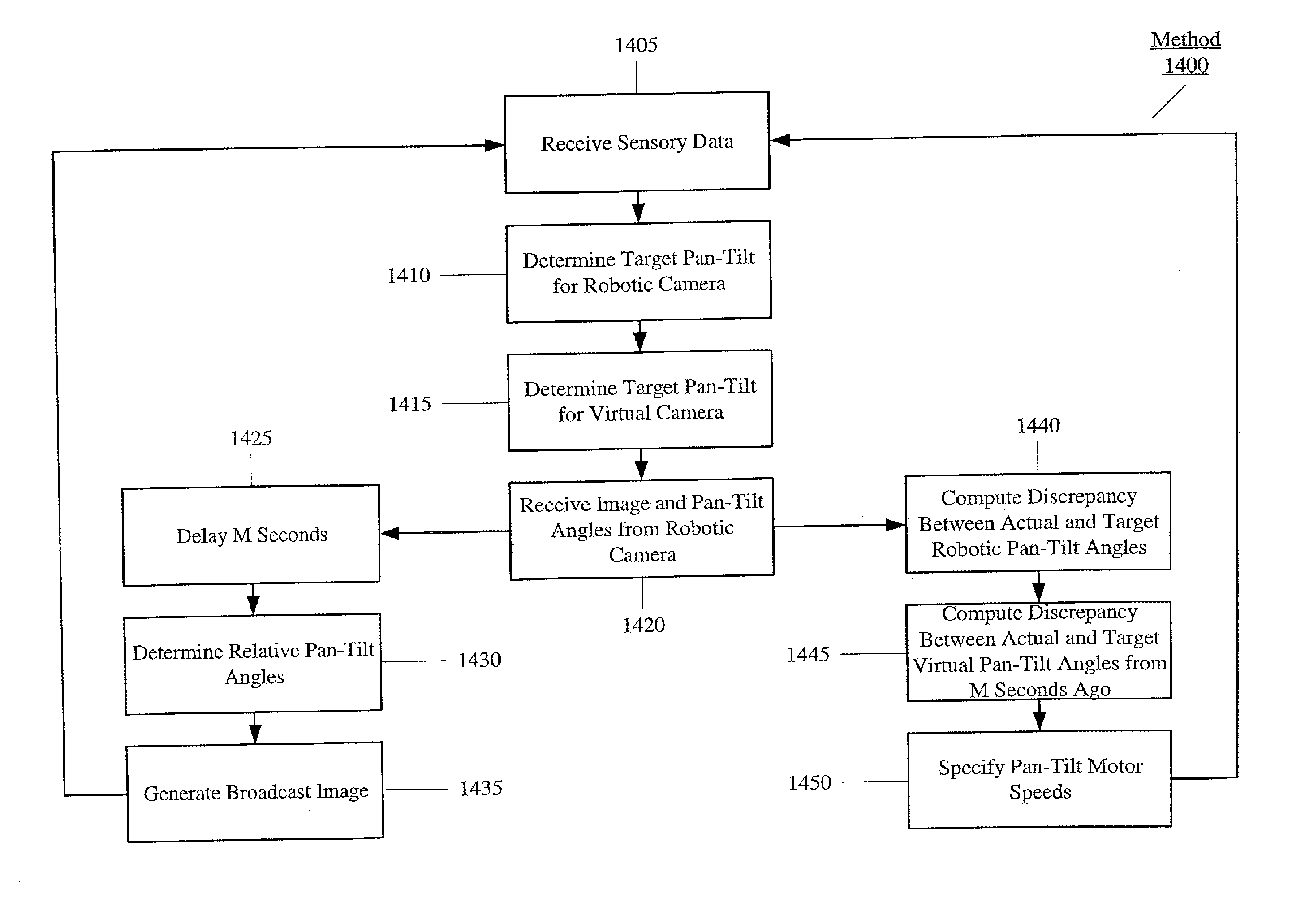 Method and device for spherical resampling for video generation