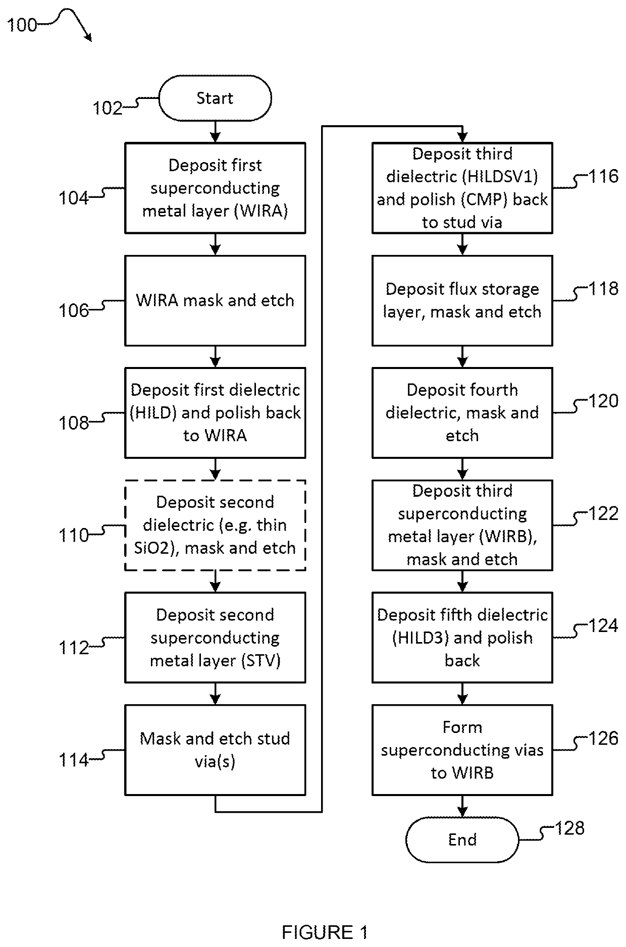 Systems and methods for fabrication of superconducting integrated circuits