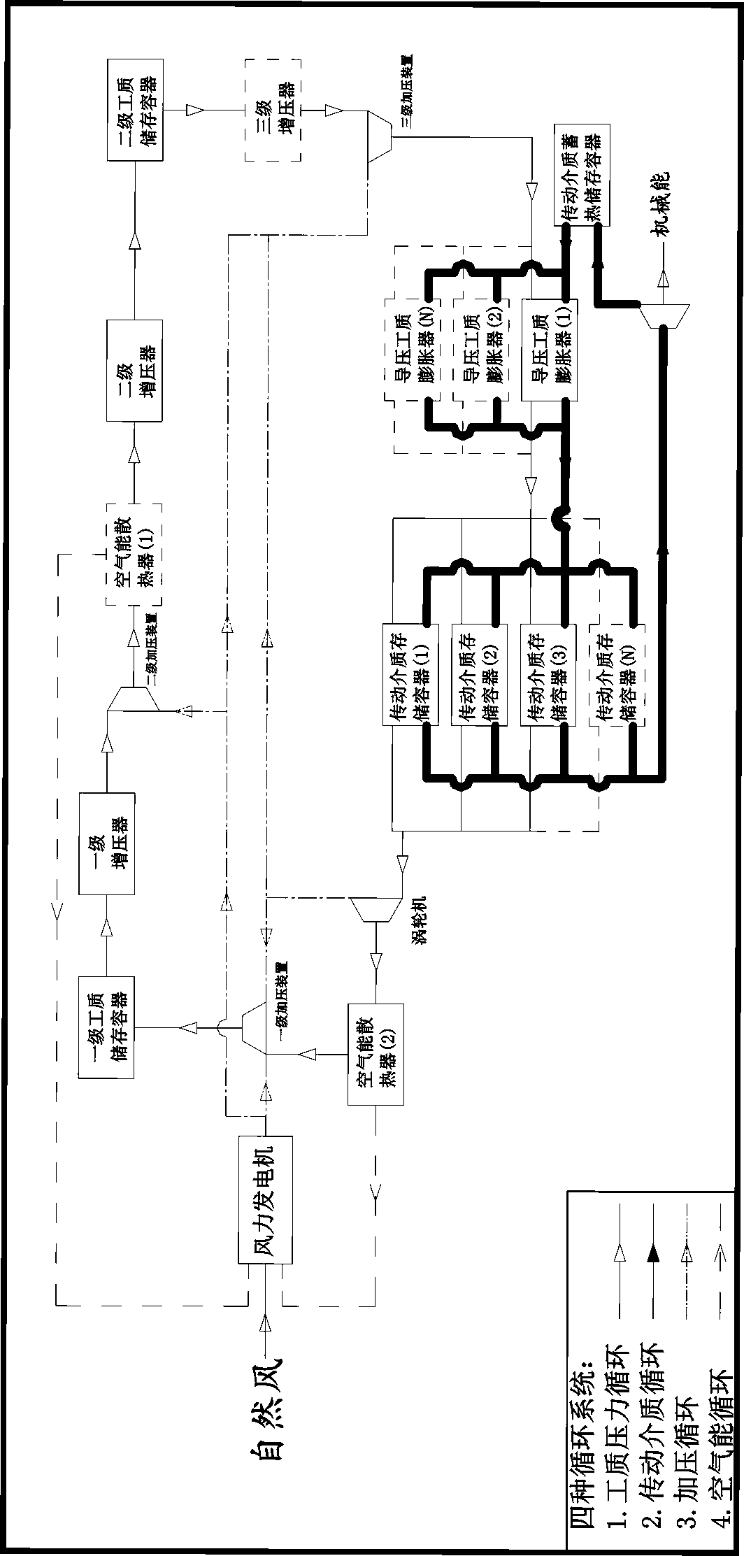 Energy superposition and storage system and method for wind driven generator