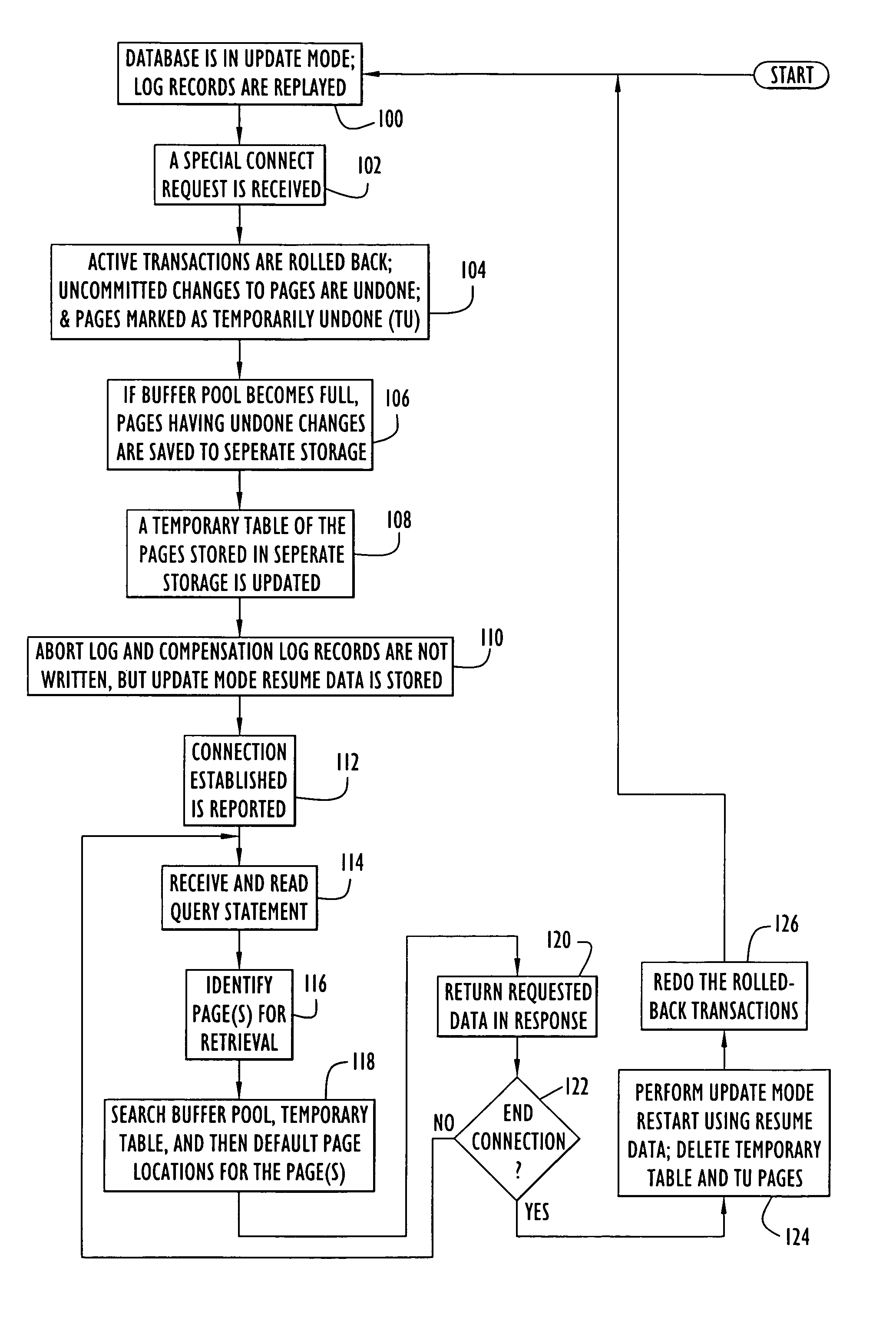 Method and apparatus for interrupting updates to a database to provide read-only access