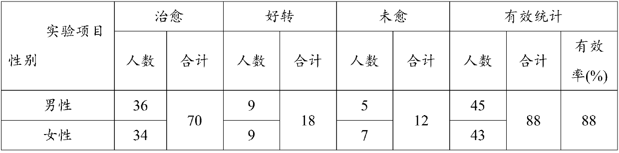 Foot bath powder with dehumidifying and coldness removal functions and preparing method thereof