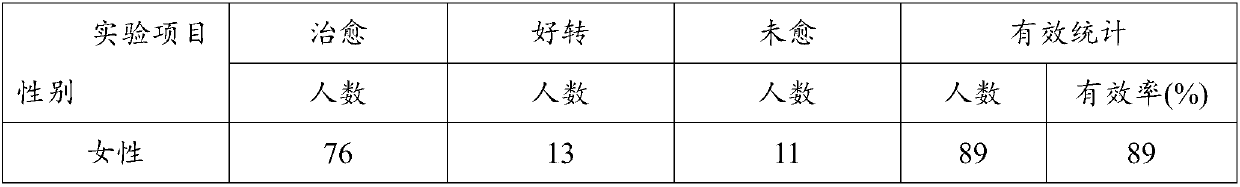 Foot bath powder with dehumidifying and coldness removal functions and preparing method thereof