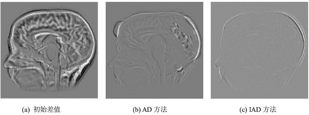 Non-rigid registration method applied to medical image