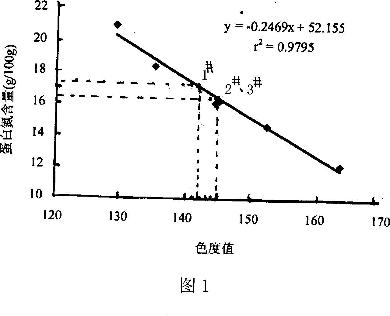 Method for analyzing protein nitrogen content of milk powder