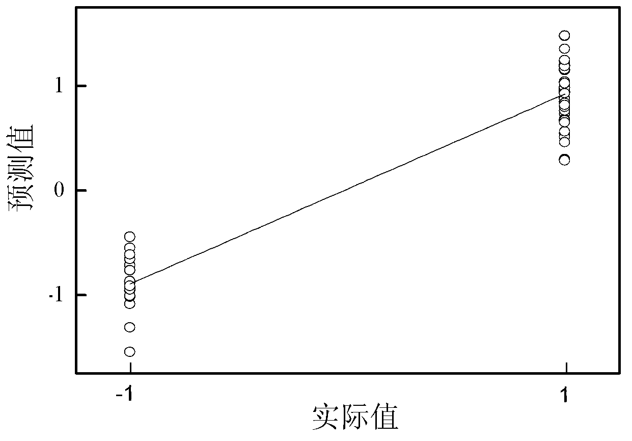 Method for identifying transgenic rice and non-transgenic rice based on NIR (Near Infrared Spectrum)