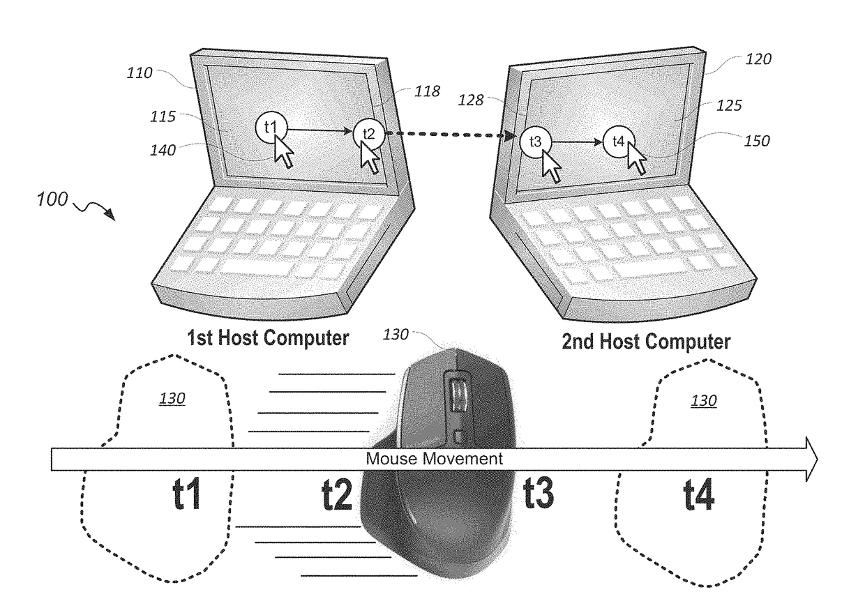 Automatic multi-host switching for an input device