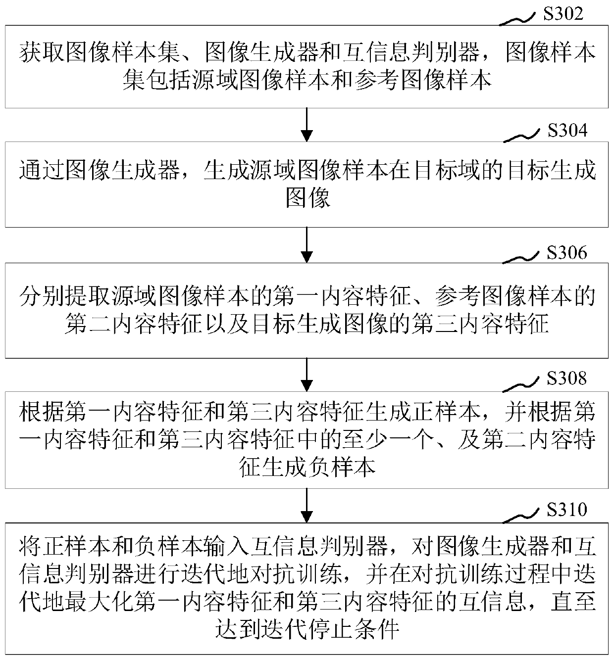 Processing method of image generator and image generation method and device