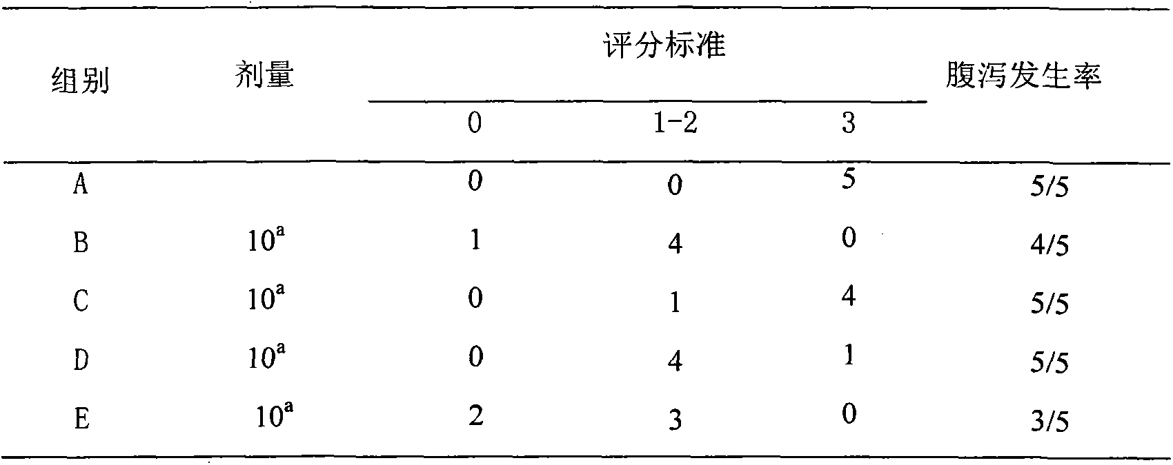 Traditional Chinese medicine extract and preparation method thereof