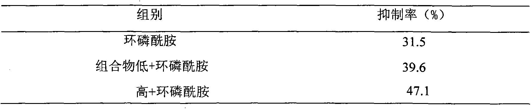 Traditional Chinese medicine extract and preparation method thereof