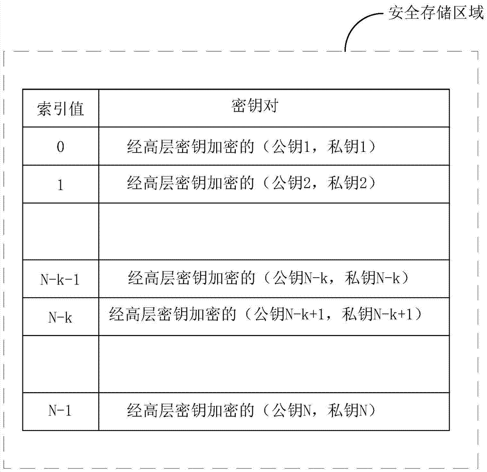 Method and device for determining key pair and data processing method