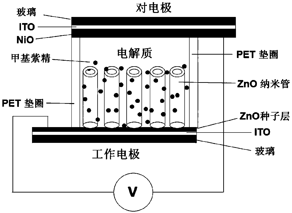 Electrochromic device based on ZnO nanotubes and preparation method thereof