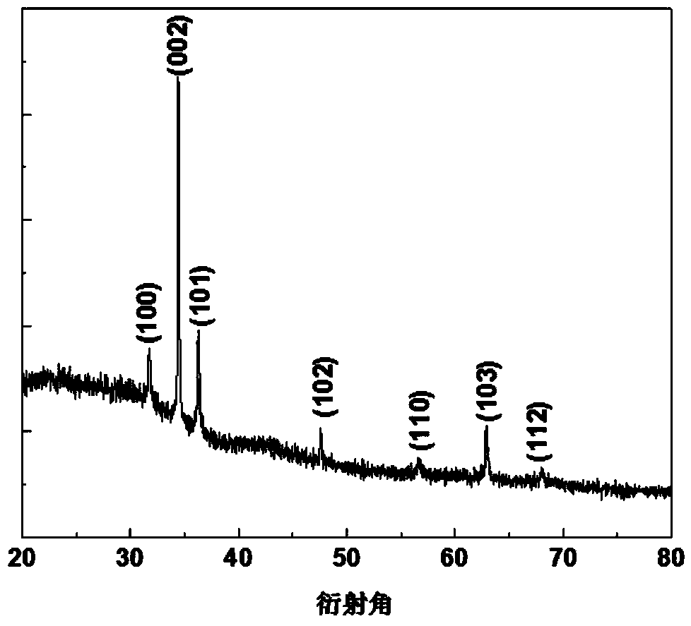 Electrochromic device based on ZnO nanotubes and preparation method thereof