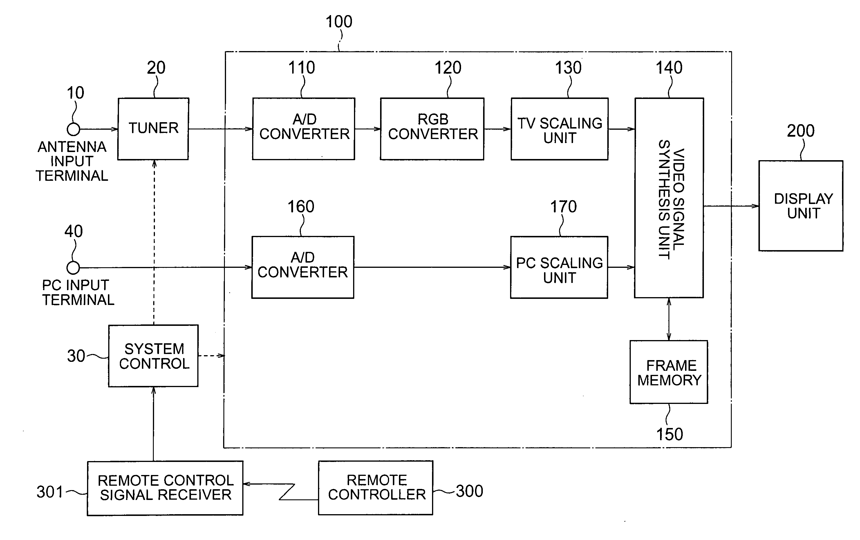 Display device and a method of controlling the same