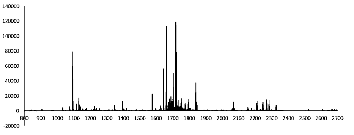 Polypeptide, and production method and application thereof