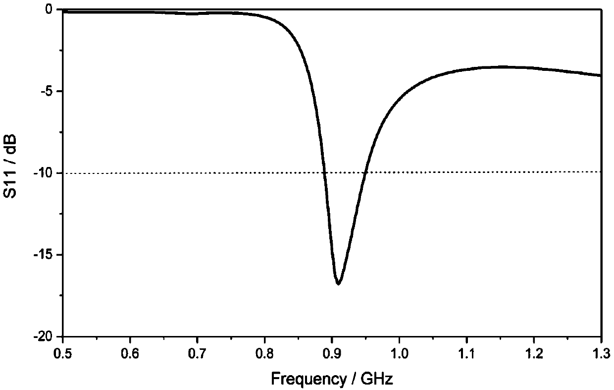 Miniaturized high-gain circularly polarized antenna based on metamaterial