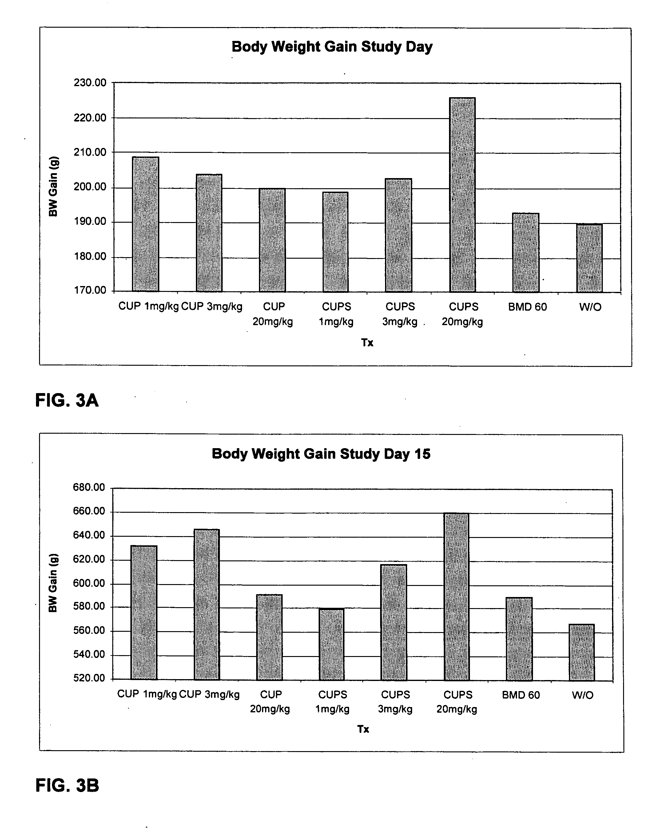 Phosphorylated glucomannane polysaccharides containing 1-6 and 1-2 linkages increase weight gain in poultry