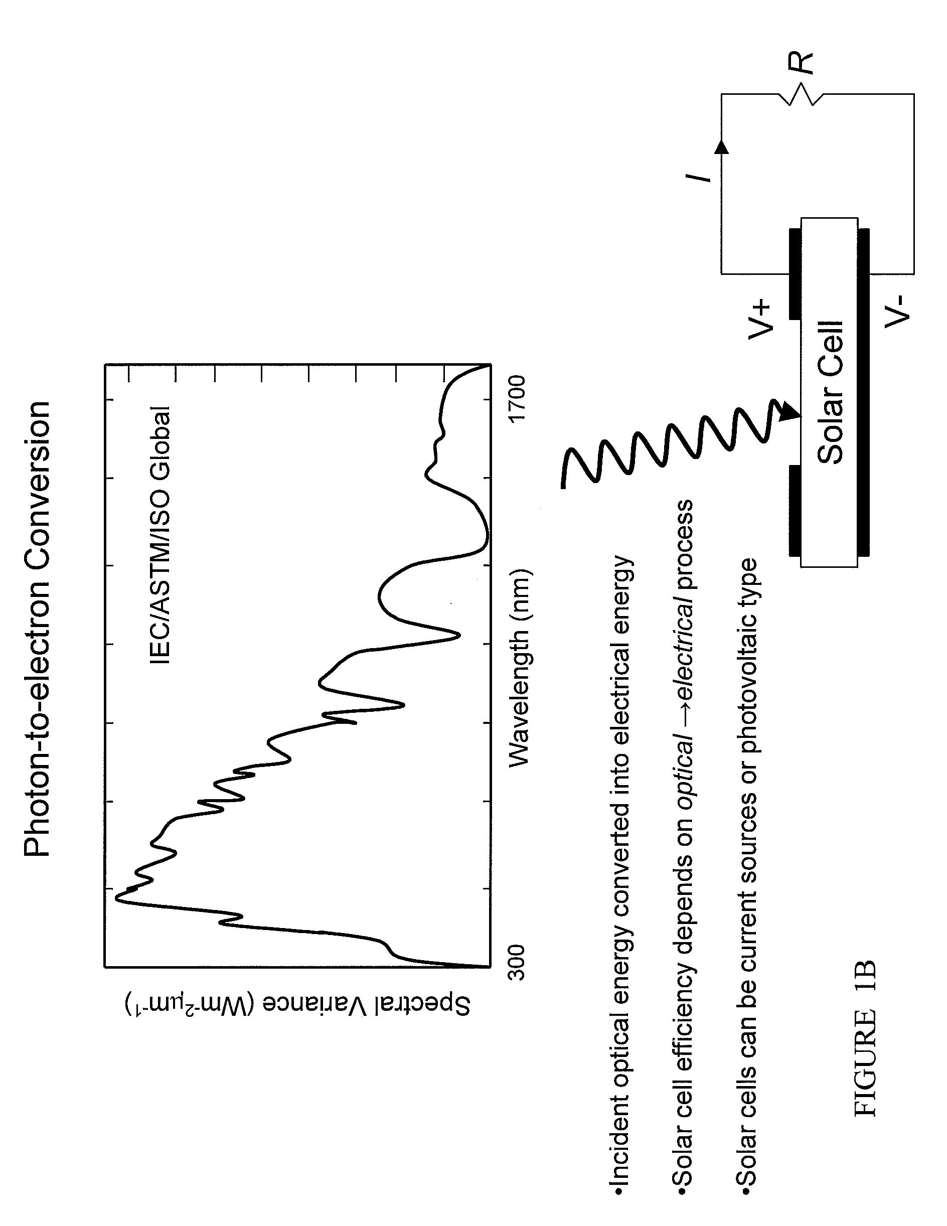 Thin Film Solar Cell III