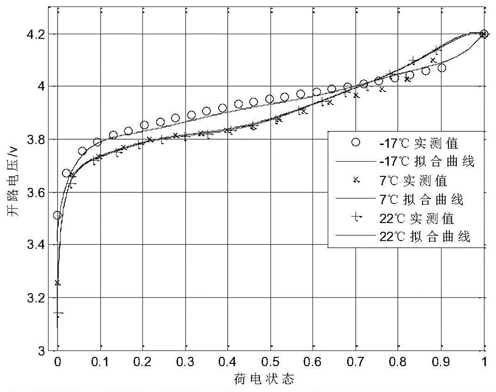 Lithium ion storage battery temperature combinational circuit model and parameter identification method thereof