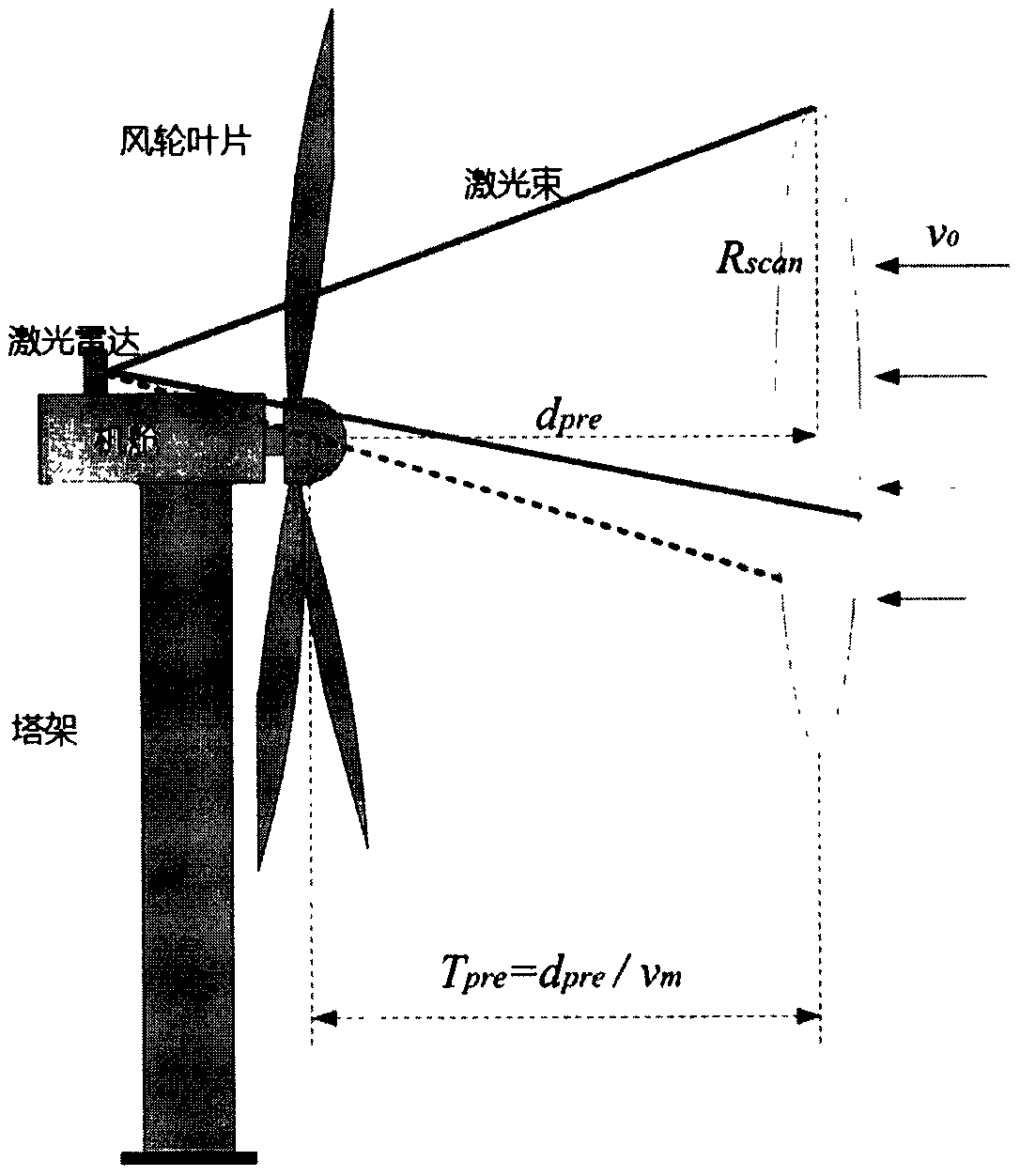 Maximum power tracing optimization control method of low-wind-speed area of wind generating set