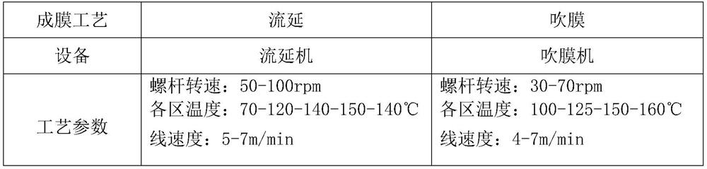 Biodegradable vinasse protein film as well as preparation method and application thereof