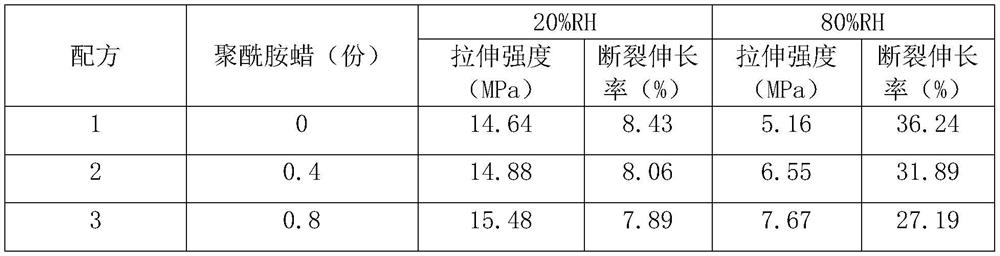 Biodegradable vinasse protein film as well as preparation method and application thereof