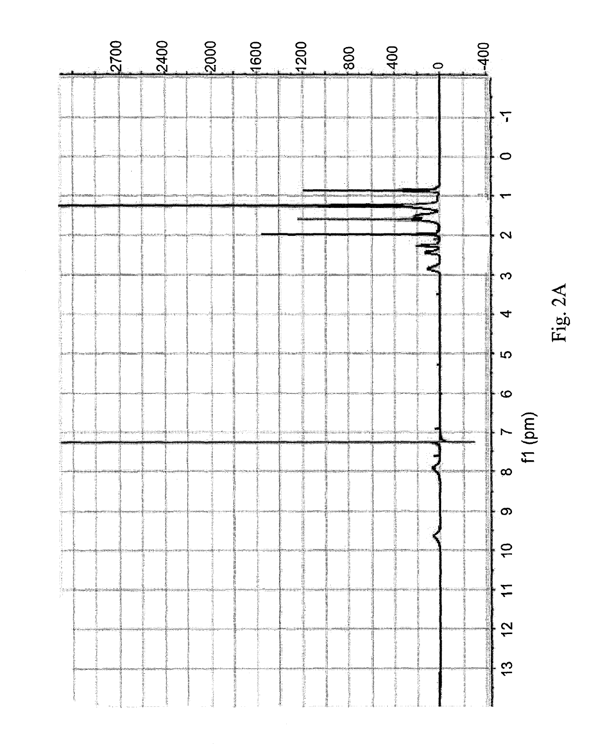 Pt (IV) derivatives and nanocarriers comprising them