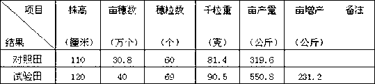 Novel soil amendment