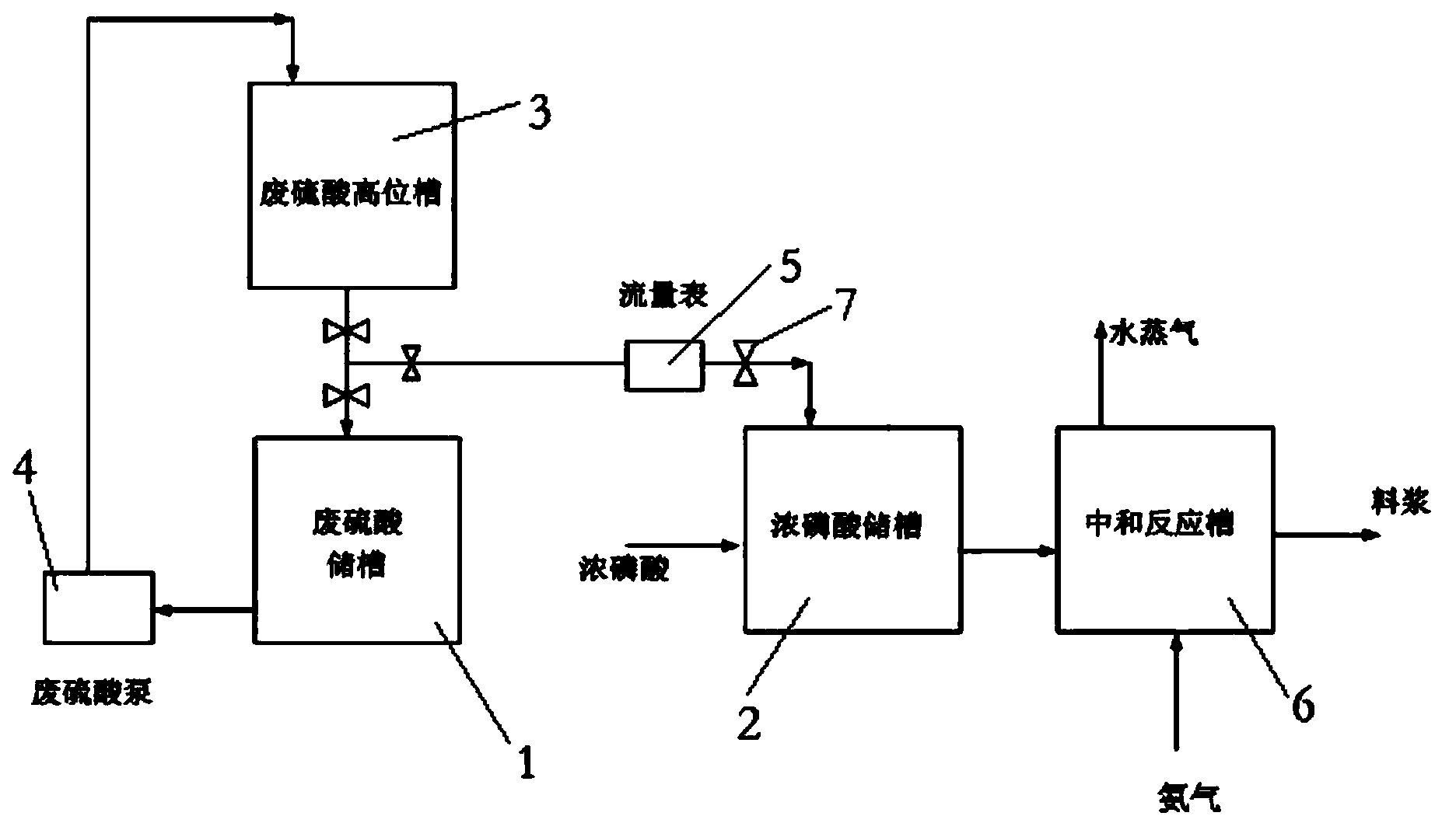 System and method for recycling and utilizing waste sulfuric acid to produce phosphate and compound fertilizer