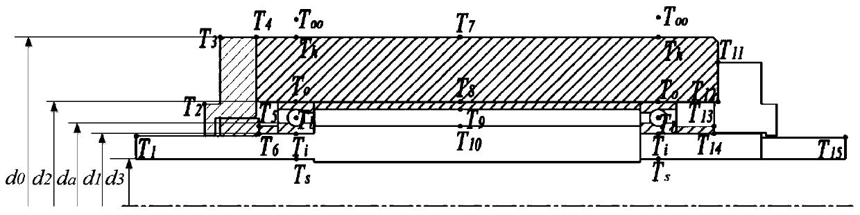 Axle system thermal characteristic analysis method based on analytical method, thermal error modeling method and thermal error compensation system