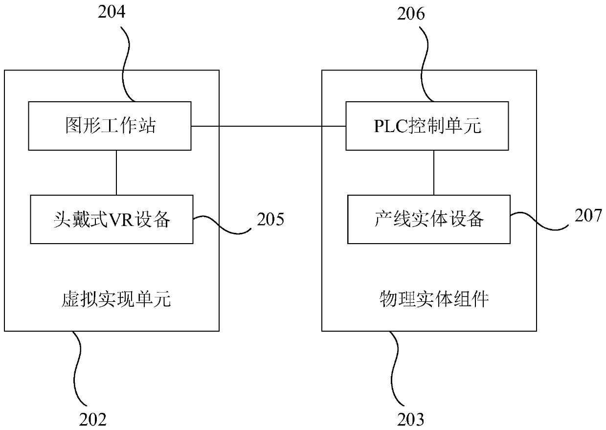 Collaboration method and system of digital twin system, electronic equipment and medium