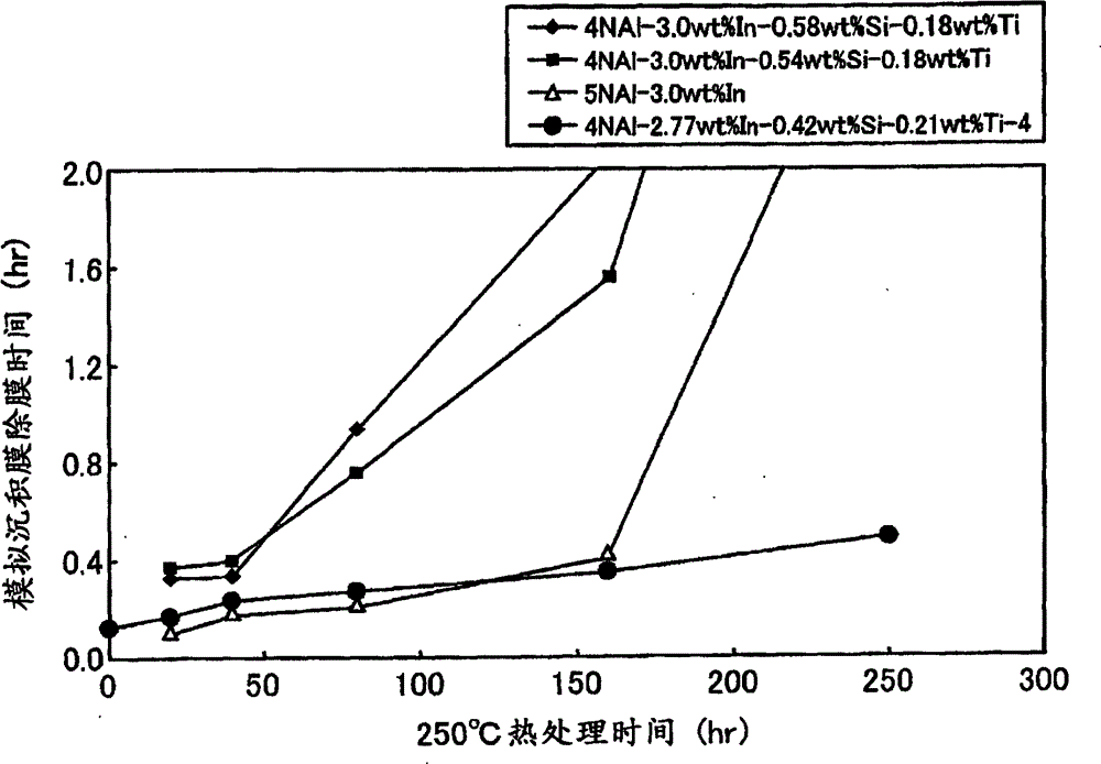 Water-reactive al composite material, water-eactive thermally sprayed al film, process for production of thermally sprayed al film, and structural member for film-forming chamber