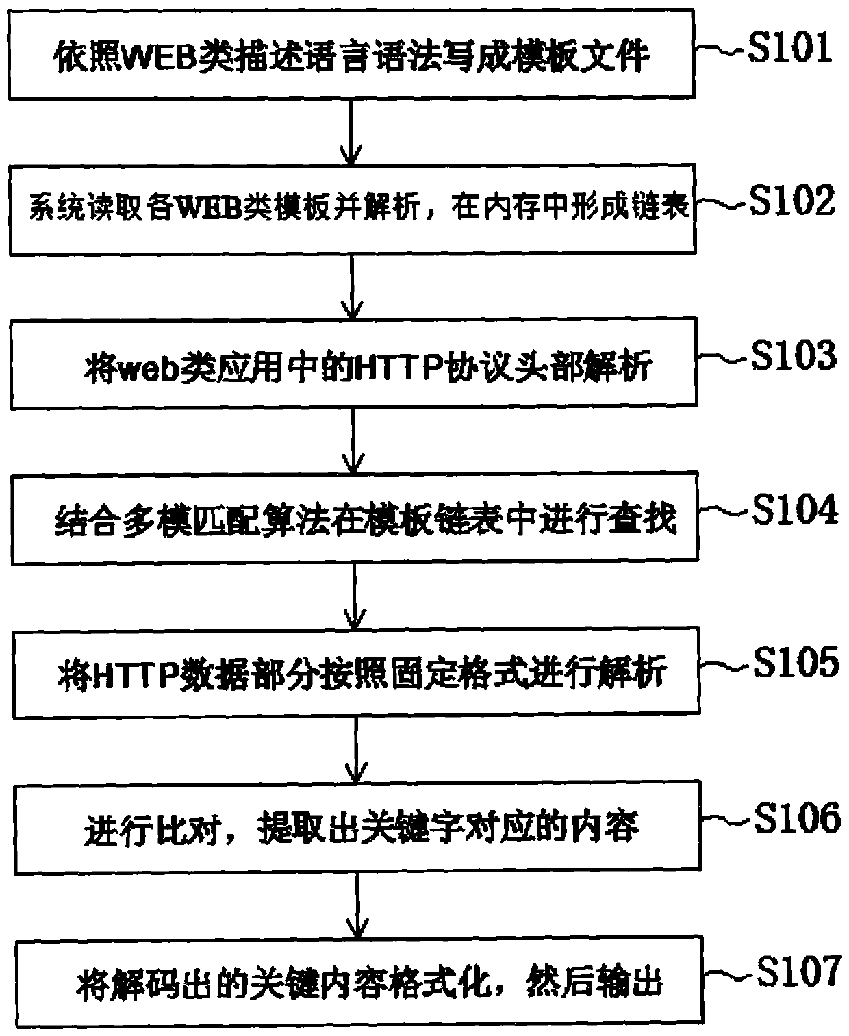 A data security protection method fusing media content files