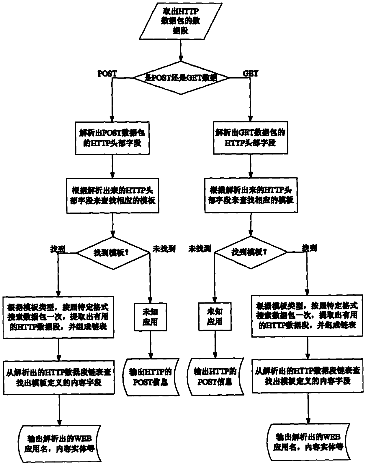 A data security protection method fusing media content files