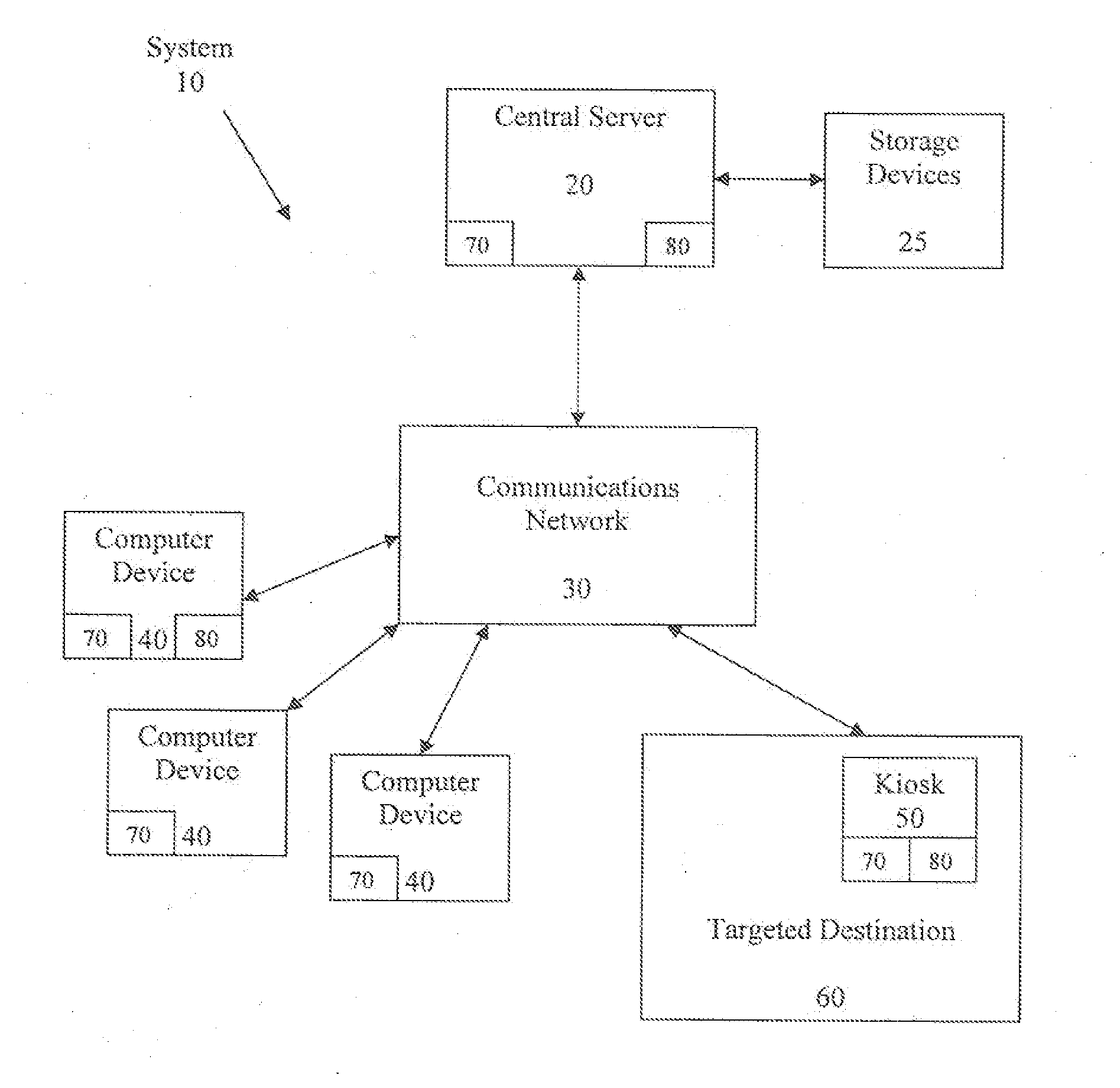 Engine, System and Method for Maximizing Long-Term Value of Products or Service Items