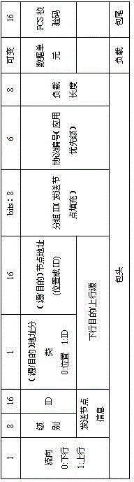 Micro-application/network transmission/physical (Micro-ANP) communication protocol model architecture method of underwater acoustic sensor network