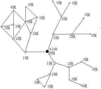 Micro-application/network transmission/physical (Micro-ANP) communication protocol model architecture method of underwater acoustic sensor network