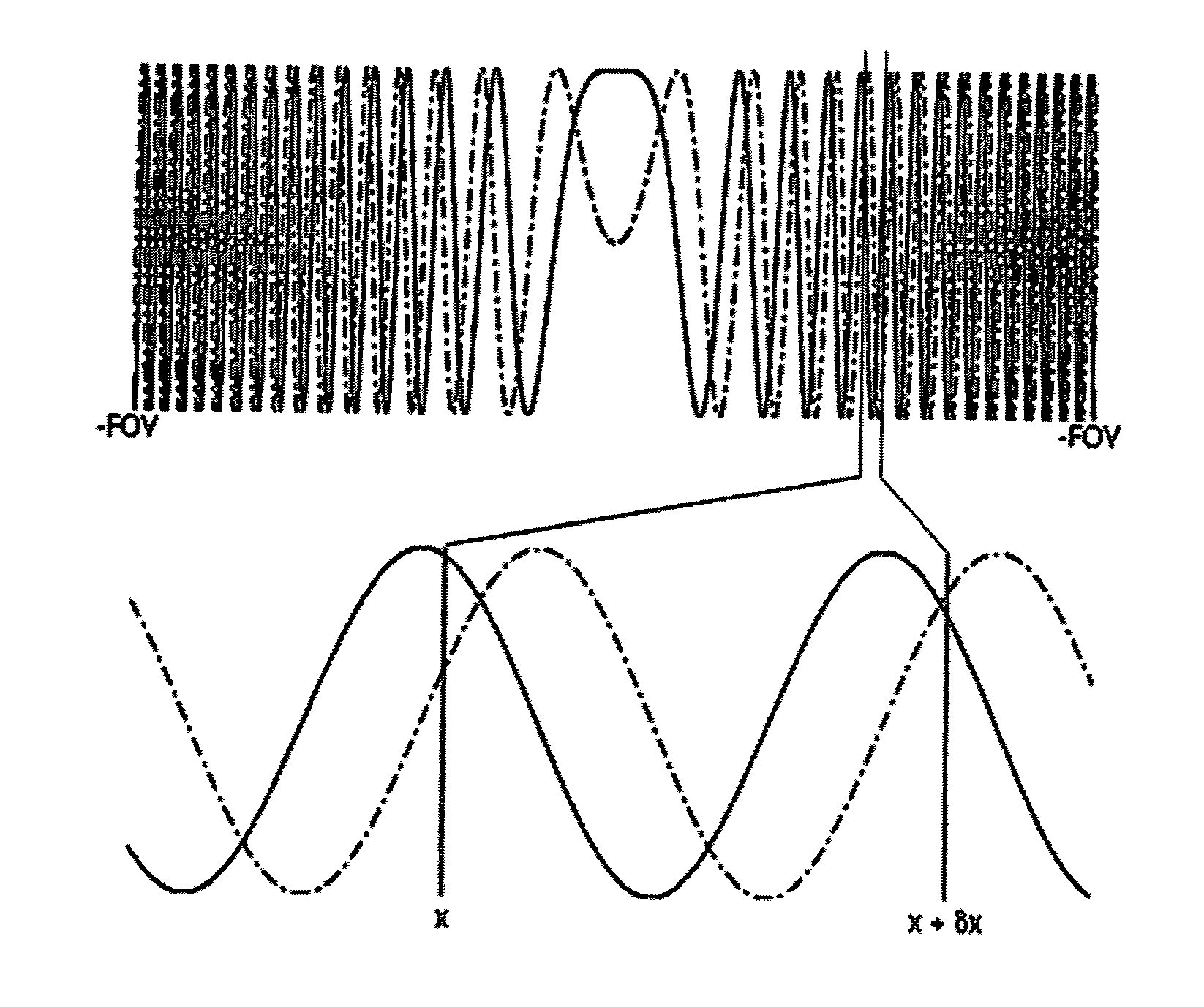 Method of MR (=magnetic resonance) with spatial encoding to generate an image or spectroscopic data