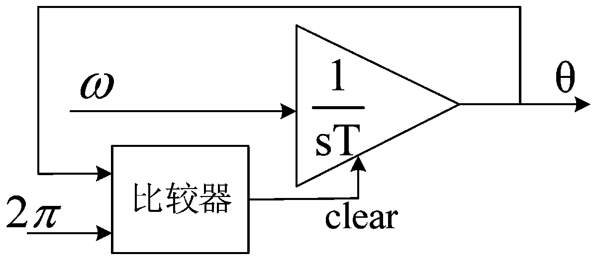 Additional damping inner loop control method for multi-terminal flexible direct current system and additional damping controller