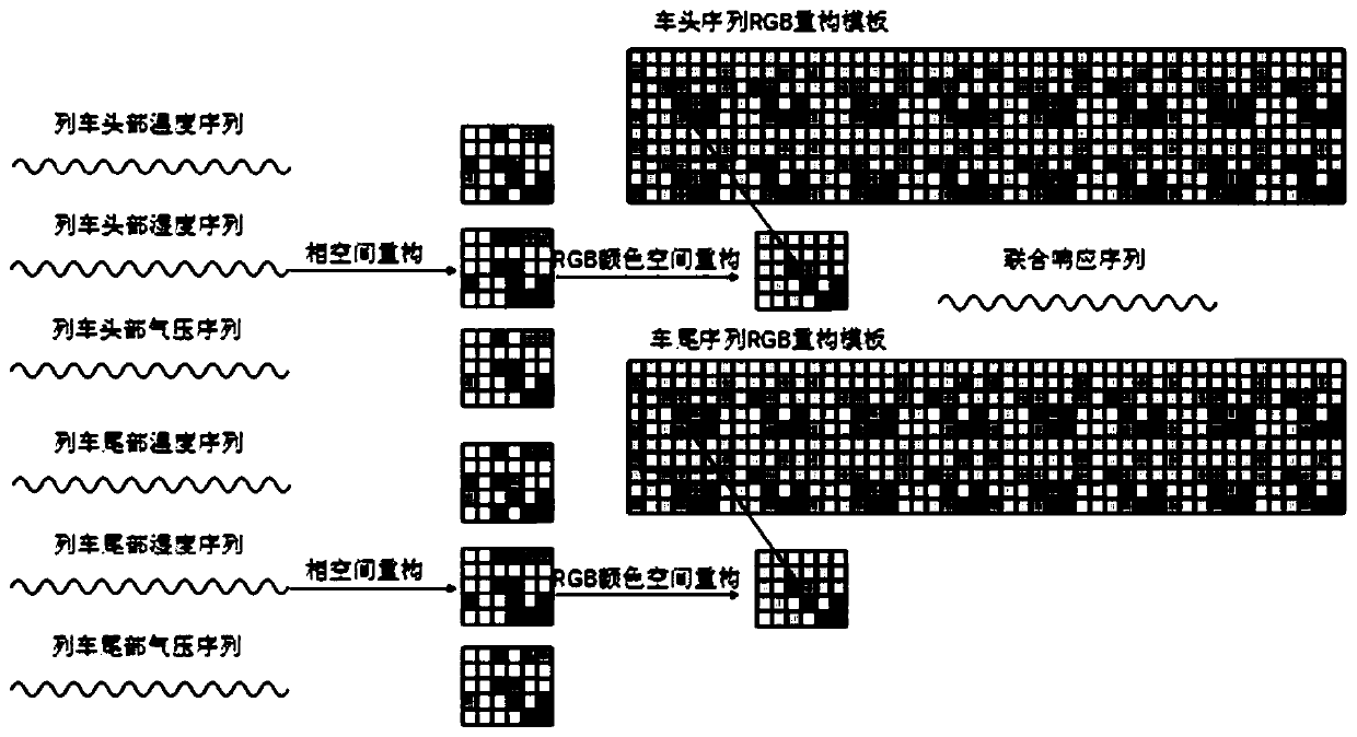 Passenger comfort-oriented train tunnel passing duration calculation method