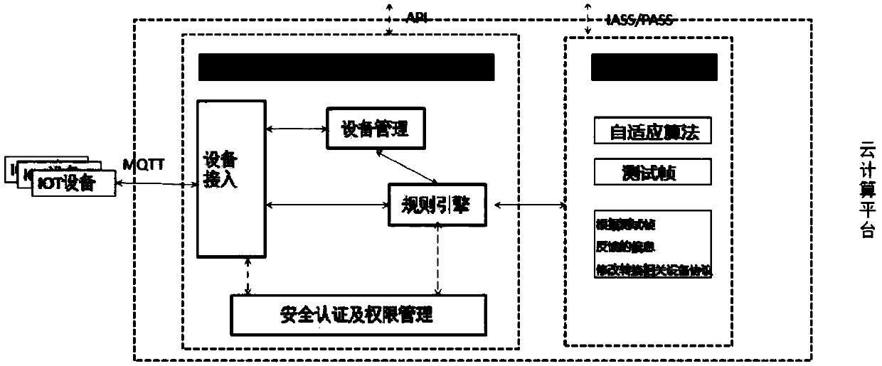 Method and system for equipment adaptation based on MQTT (Message Queuing Telemetry Transport) gateway