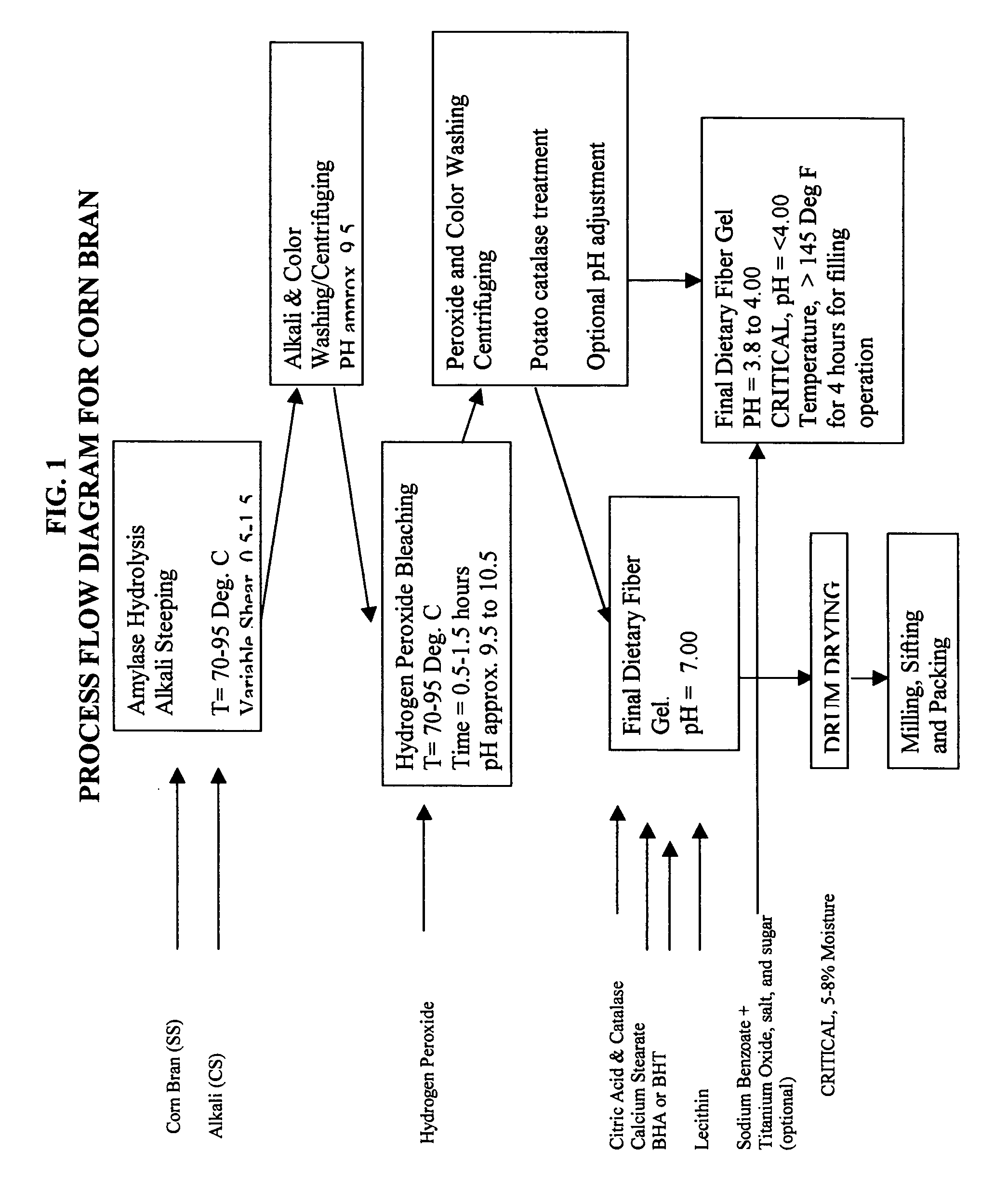 Amorphous insoluble cellulosic fiber and method for making same