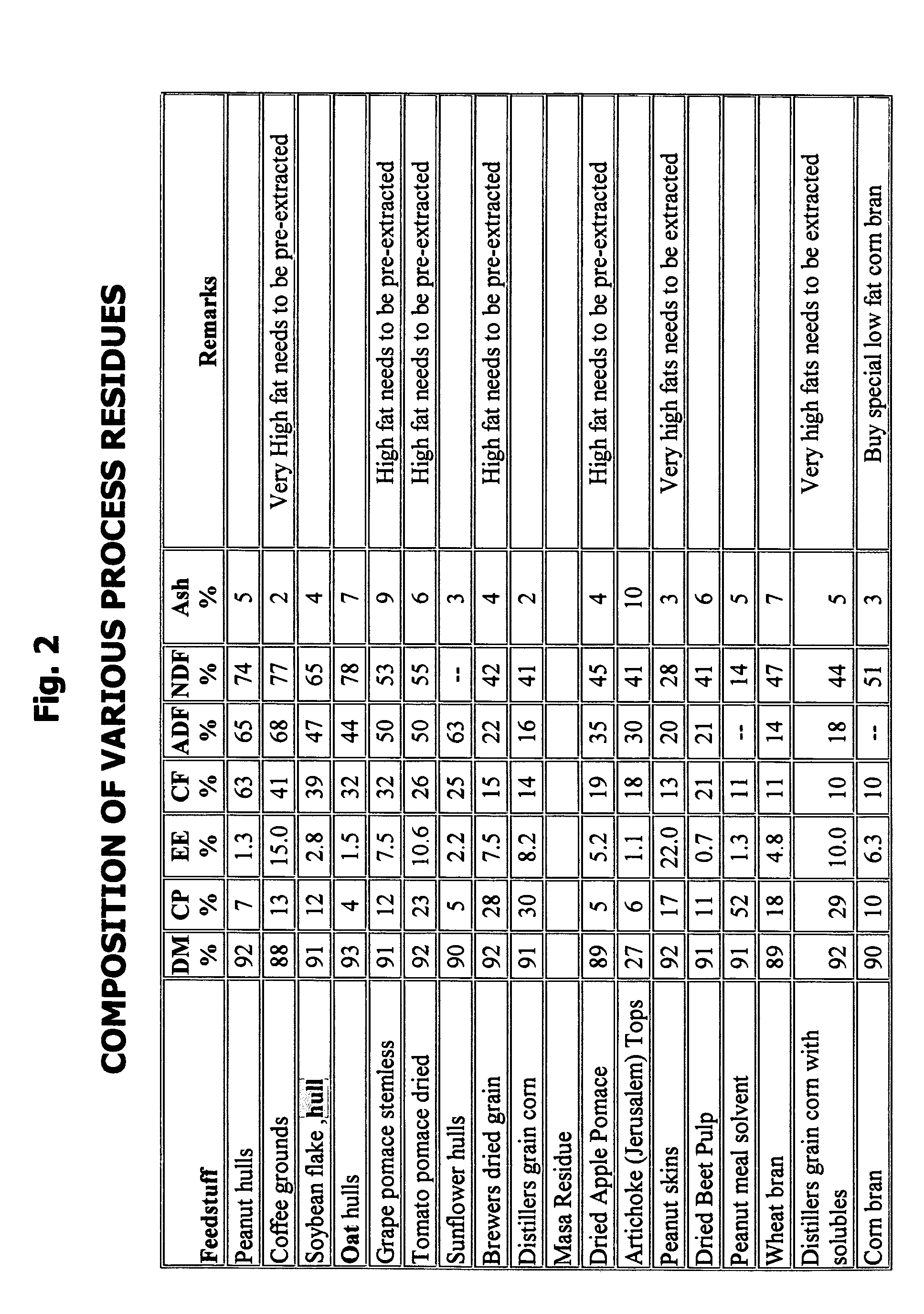 Amorphous insoluble cellulosic fiber and method for making same